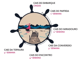 Liturgia e Homilias no V Domingo da Quaresma C 2019