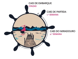Liturgia e Homilias no II Domingo da Quaresma C 2019