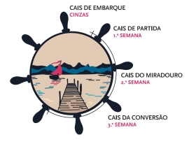 Liturgia e Homilias no III Domingo da Quaresma C 2019