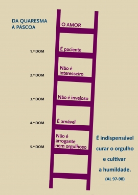 Liturgia e Homilias no V Domingo da Quaresma B 2018